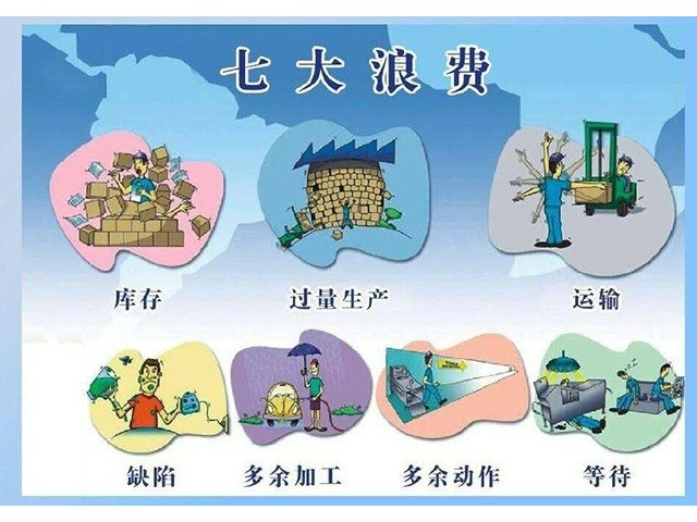 蘇州凱佰樂(lè)線(xiàn)束廠(chǎng)簡(jiǎn)述生產(chǎn)中的七大浪費(fèi)