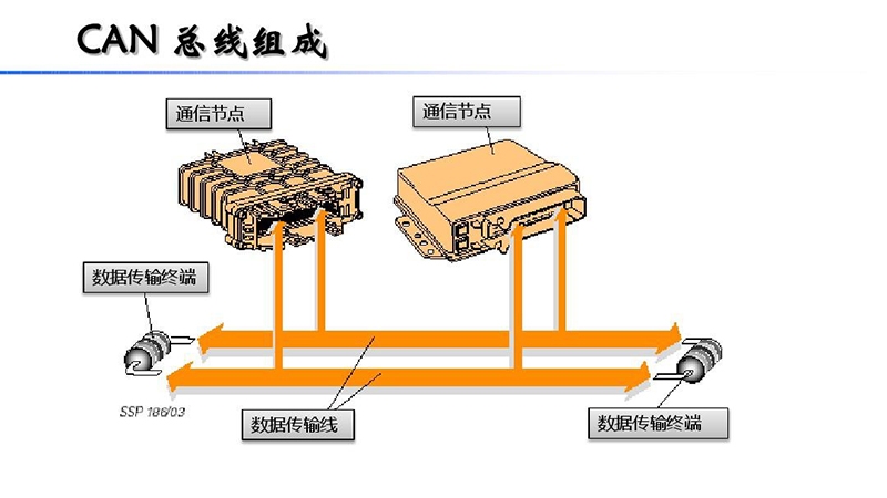 凱佰樂簡(jiǎn)述什么是CAN線